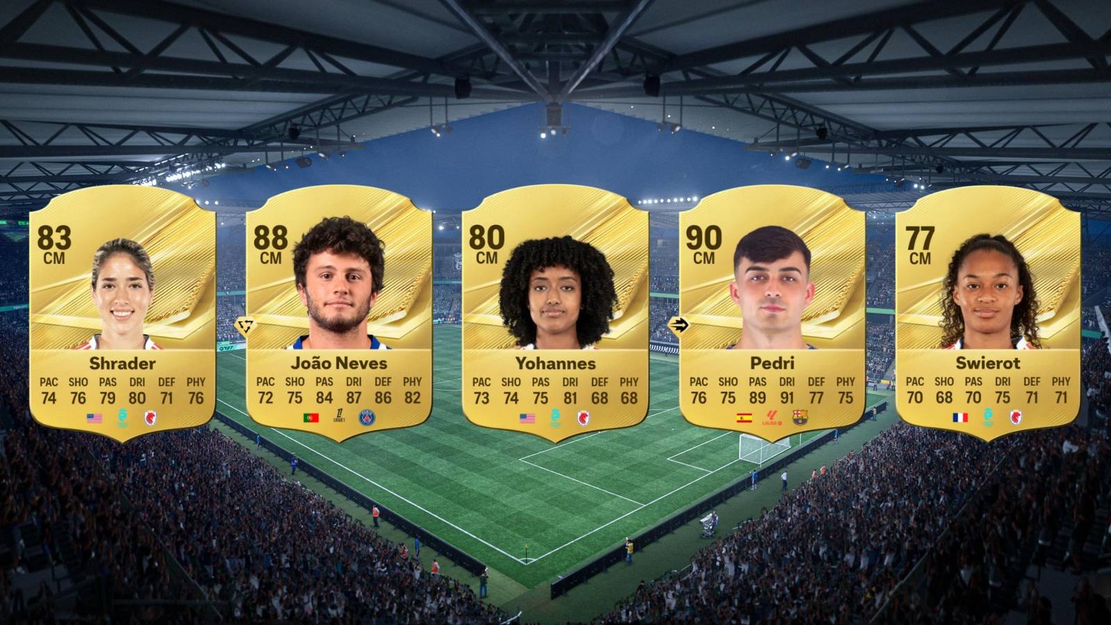 EA FC 27 Central Midfielders with the Highest Potential (Best Career ...