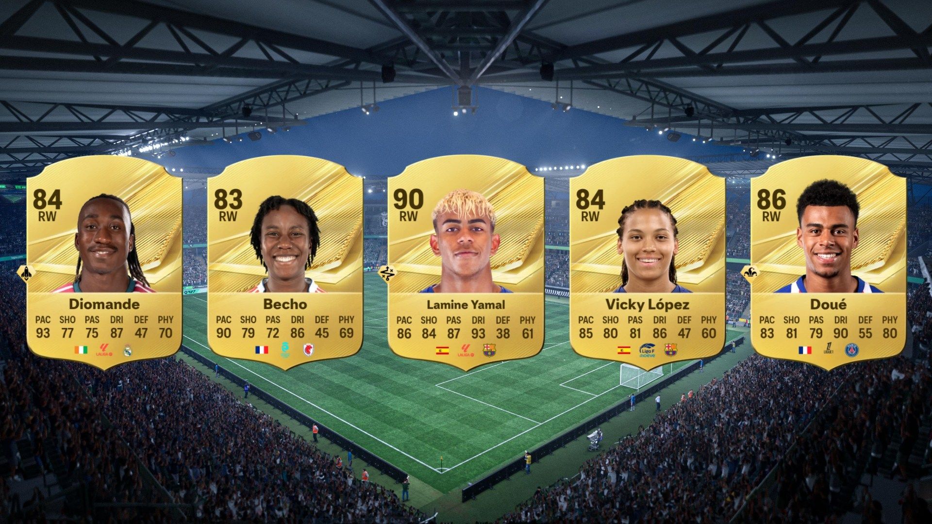 EA FC 27 Right Wingers with the Highest Potential (Best Career Mode RWs)