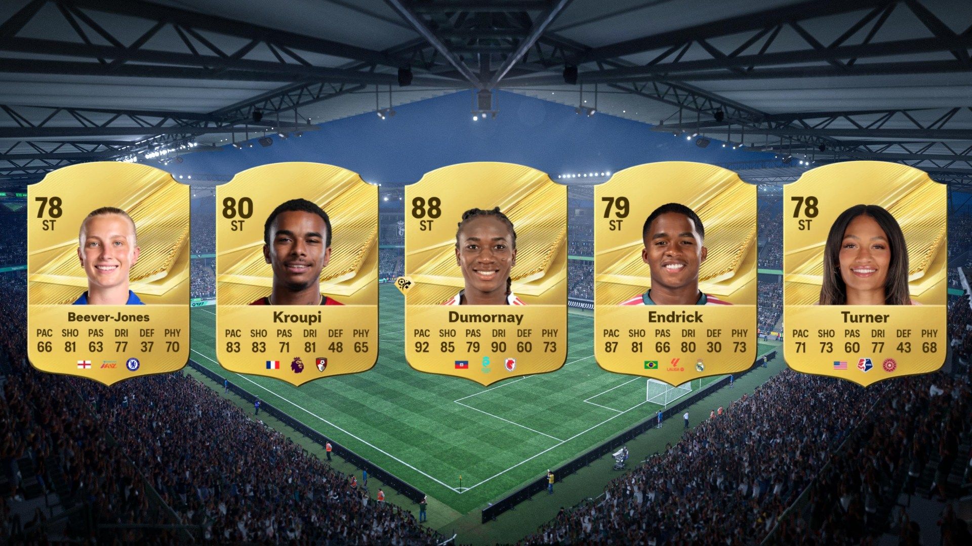 EA FC 27 Strikers with the Highest Potential (Best Career Mode STs)