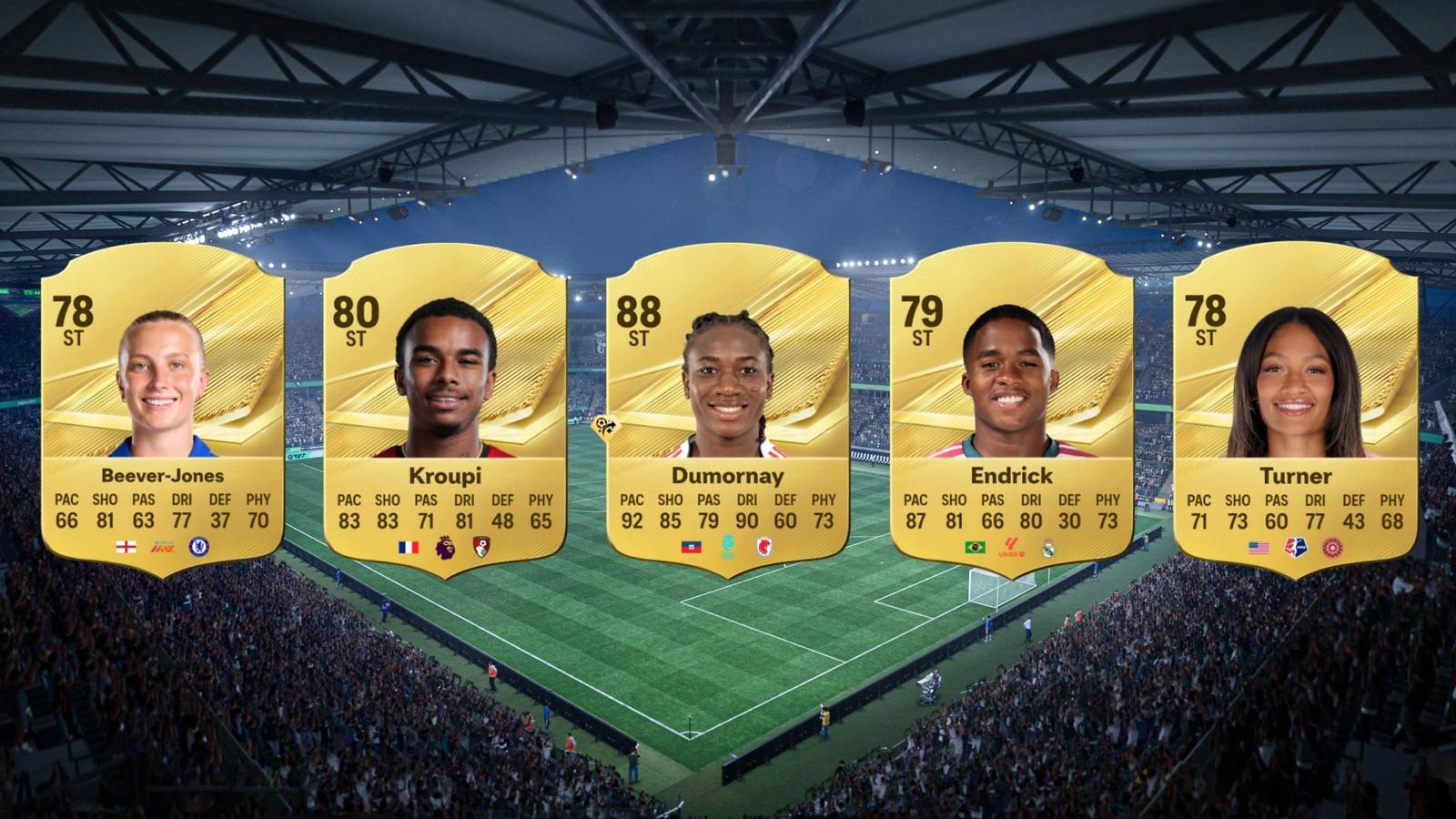 The Best Young Strikers in EA Sports FC 27 (Career Mode ST Wonderkids)