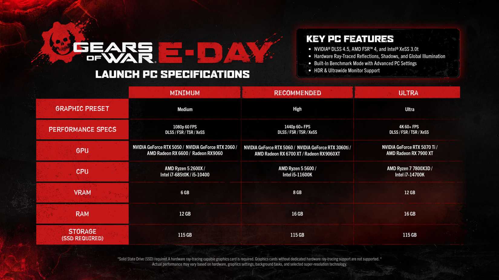 Gears of War E Day PC Specs