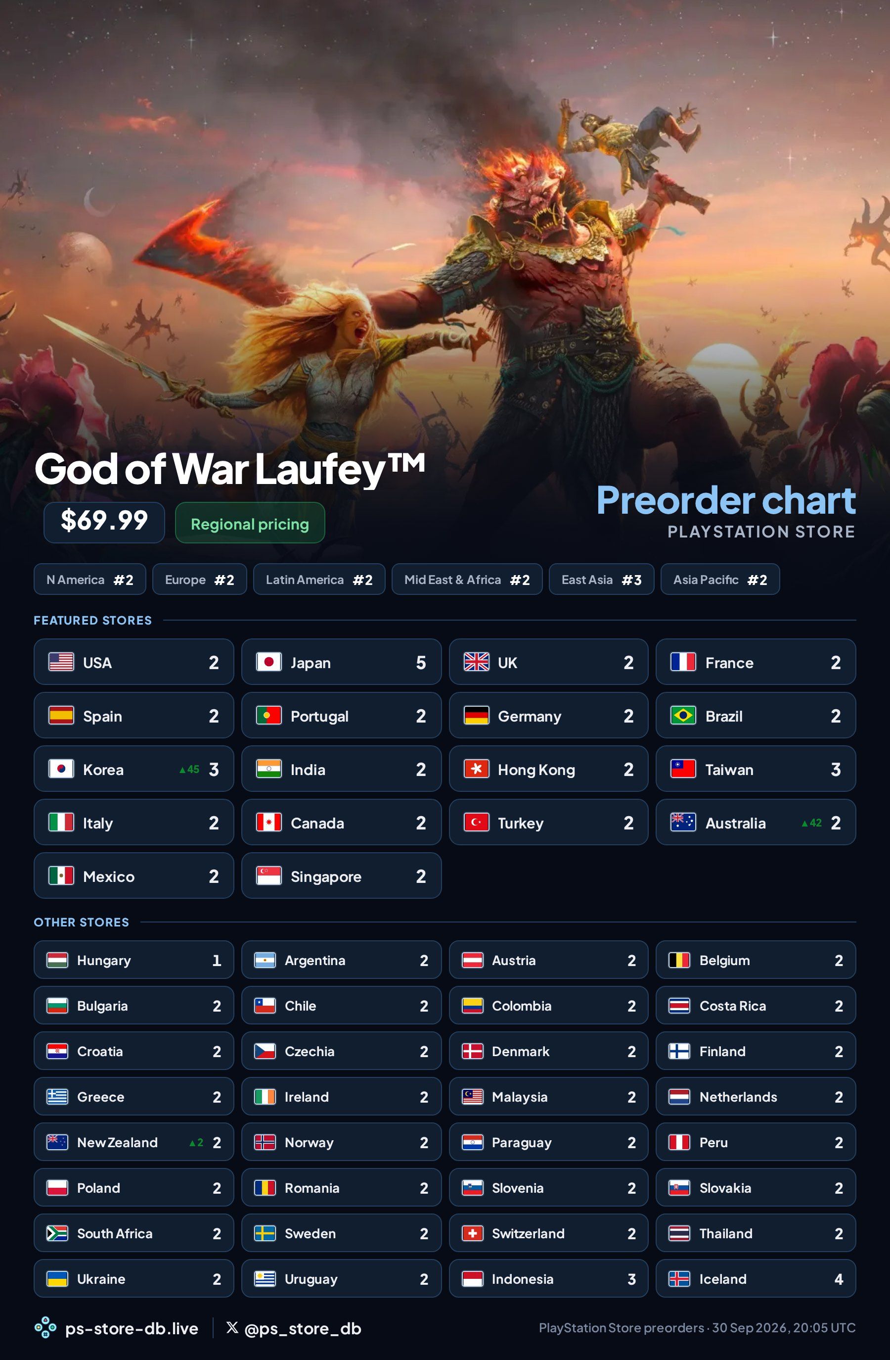 god-of-war-laufey-preorders-dark