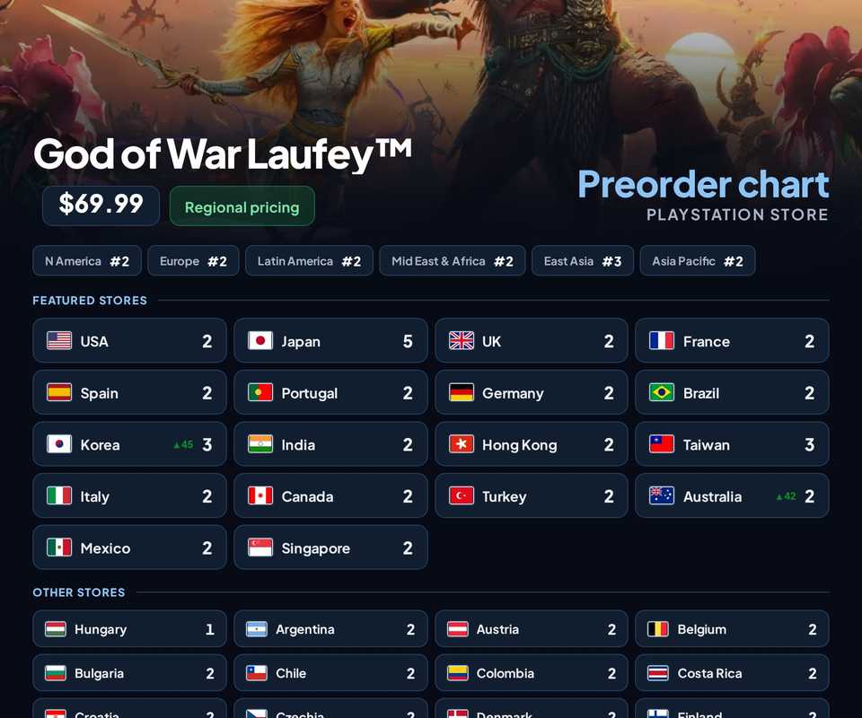 god-of-war-laufey-preorders-dark