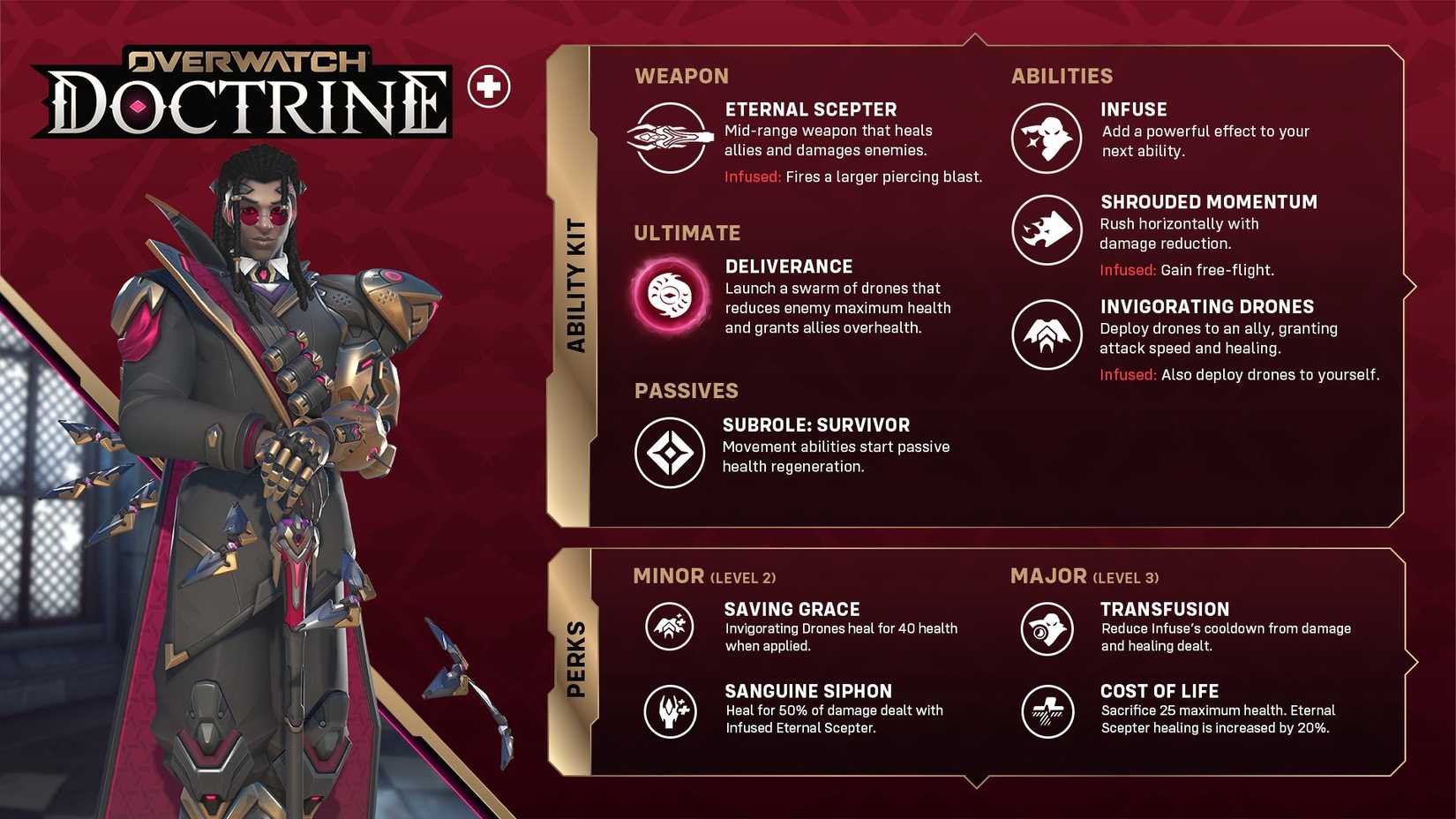 Overwatch Doctrine Abilities and Perks Chart