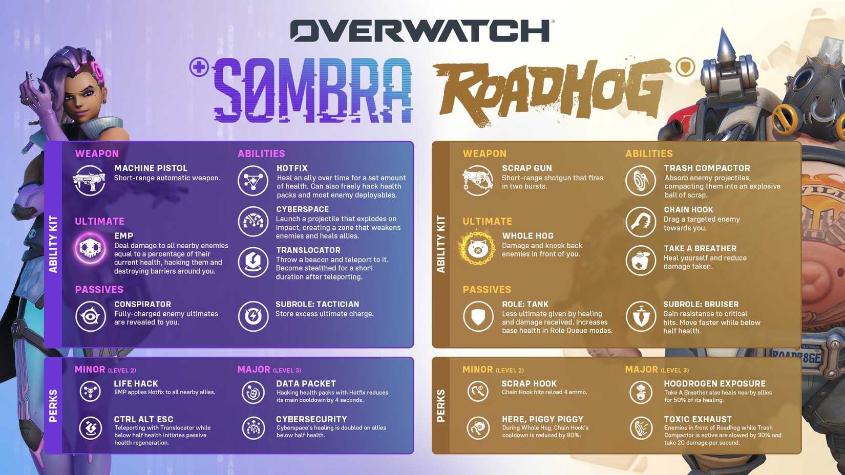 The reworked kits for Sombra and Roadhog