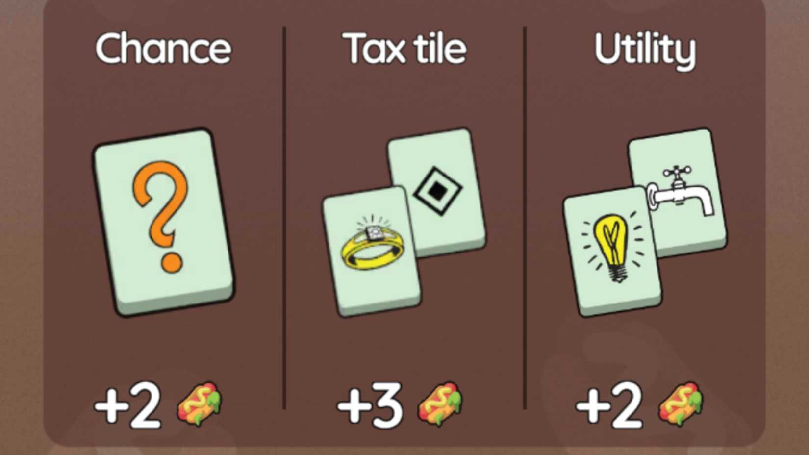 Monopoly GO: Snack Attack Rewards and Milestones