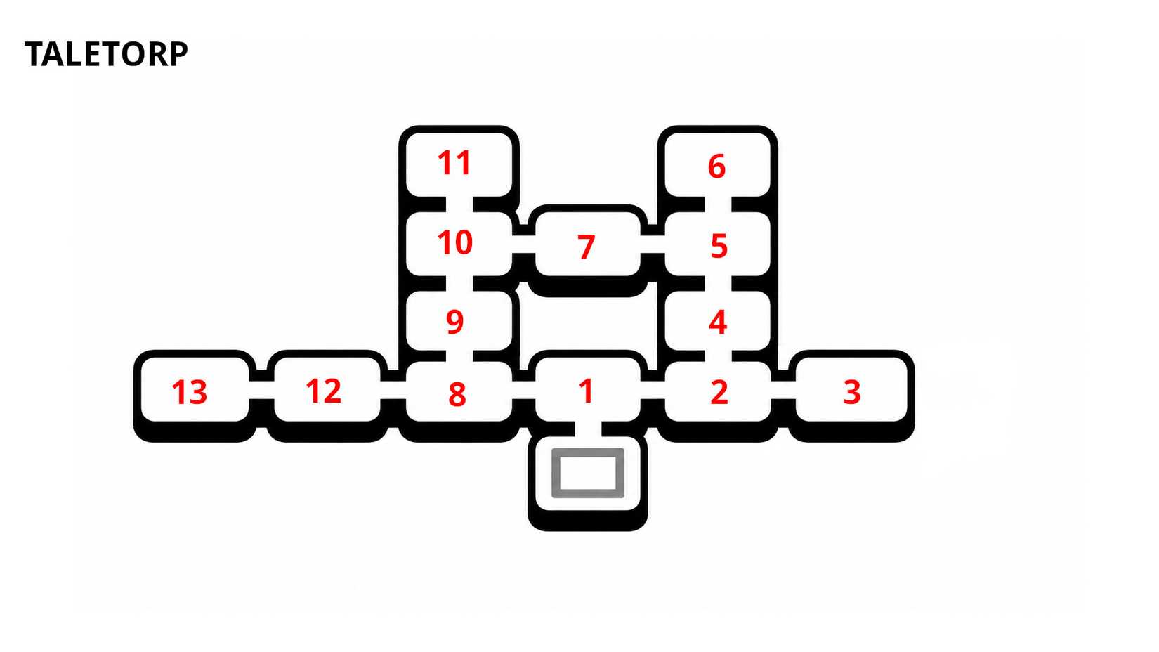 A numbered map of Taletorp in Toem 2.