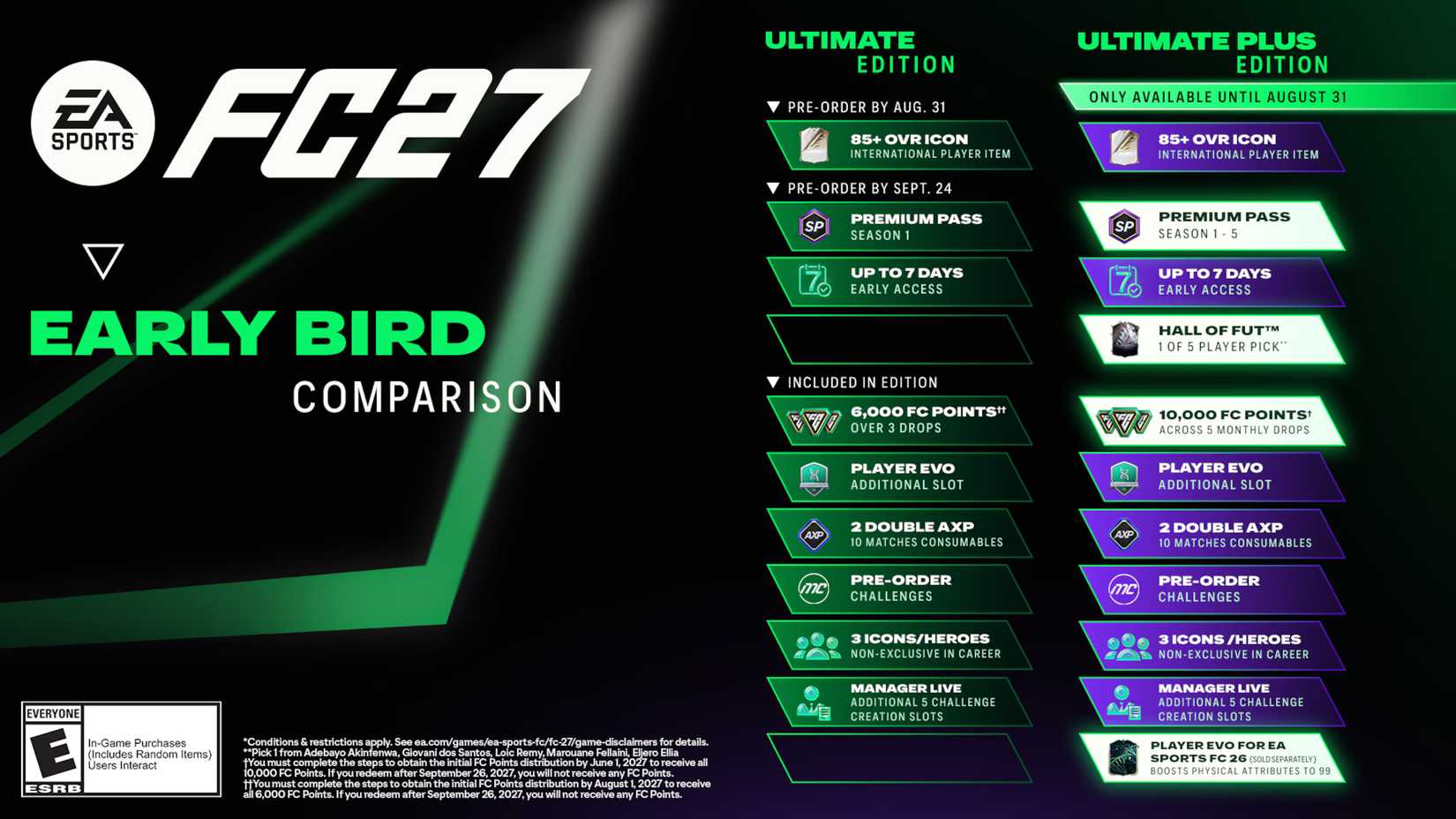 ultimate edition contents ea fc 27