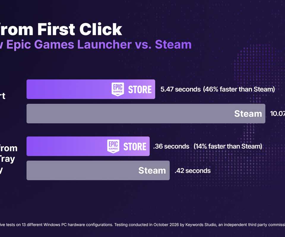 Epic Games Launcher Beta Vs Steam Chart Claim