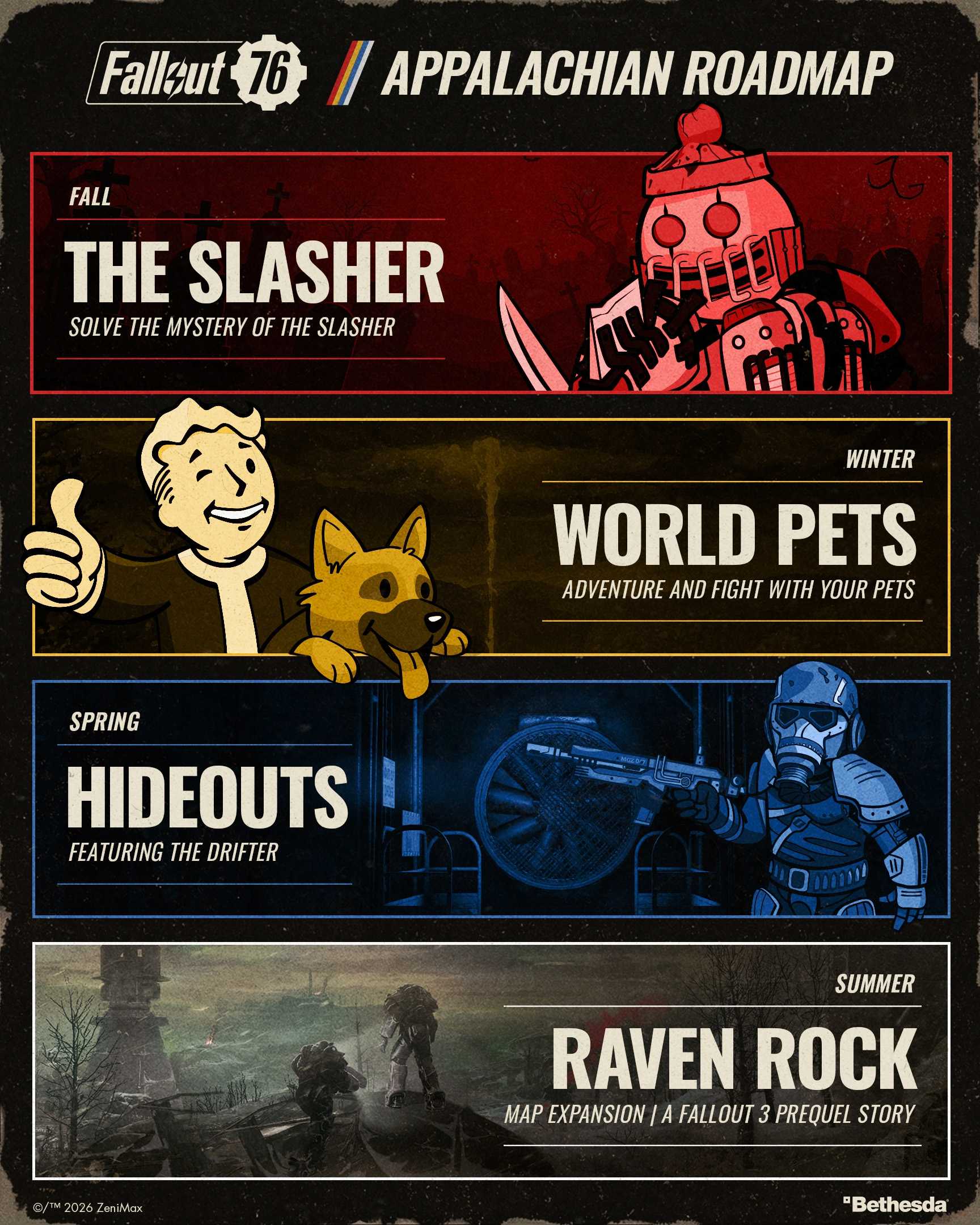 fallout-76-2027-roadmap