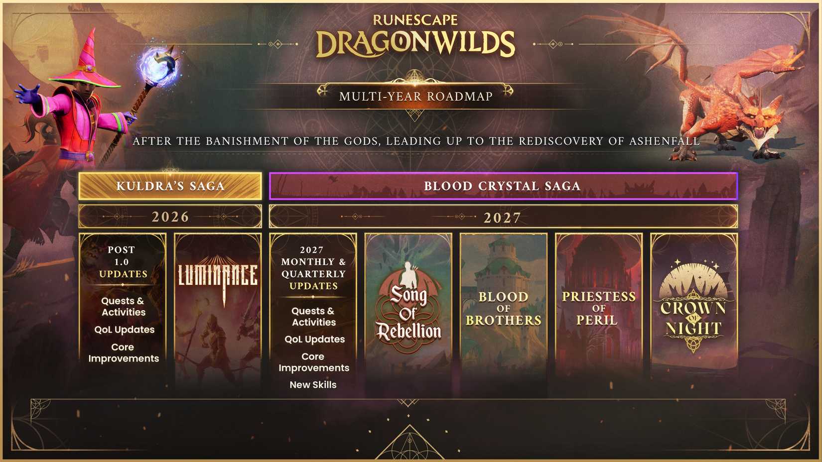 RUNEFEST ROADMAP RSDW