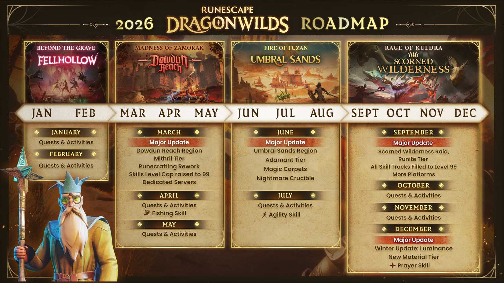 runescape dragonwilds prayer skill