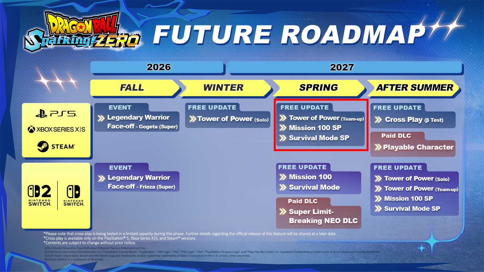 sparking zero roadmap