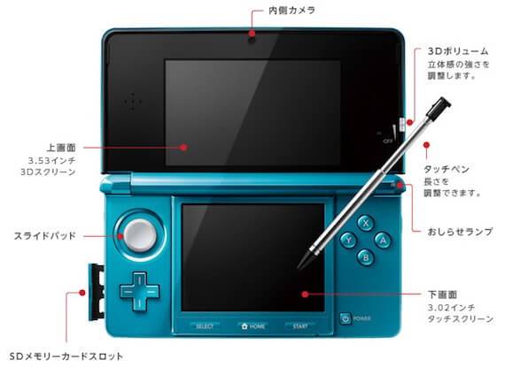 3DS