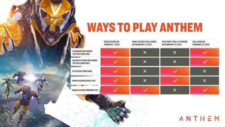 Anthem early access chart