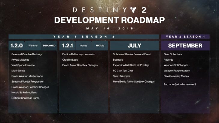 destiny 2 roadmap dlc september plans 