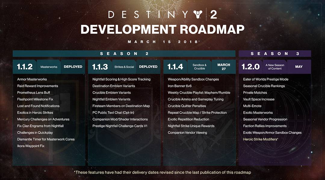 Destiny 2 Brings Major Changes with 1.1.4 Update