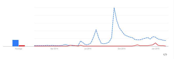 Destiny Halo 5 Search Figures