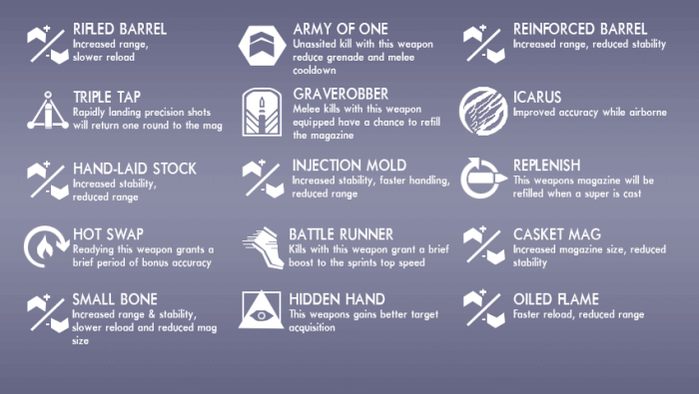 With every new Destiny DLC expansion comes a wealth of new content, from co-cop to story to gear. House of Wolves, the final planned DLC add-on for Destiny, is no different.  However, while the majority of the focus with House of Wolves will be on the two marquee cooperative experiences, the Trials of Osiris multiplayer event and the Prison of Elders combat arena, there are a ton of little tiny details to look forward to as well. Gear will get better and hopefully more useful, areas around the D