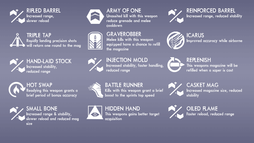 With every new Destiny DLC expansion comes a wealth of new content, from co-cop to story to gear. House of Wolves, the final planned DLC add-on for Destiny, is no different. However, while the majority of the focus with House of Wolves will be on the two marquee cooperative experiences, the Trials of Osiris multiplayer event and the Prison of Elders combat arena, there are a ton of little tiny details to look forward to as well. Gear will get better and hopefully more useful, areas around the De