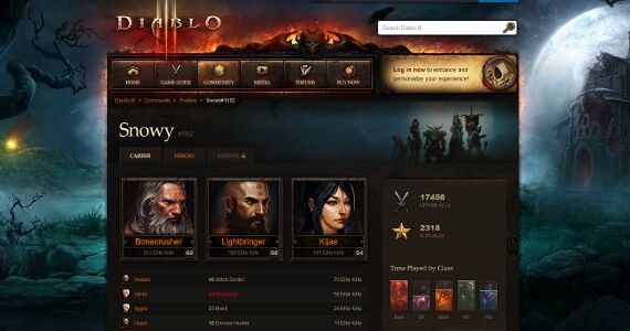Diablo 3 Hero Profiles