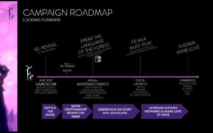 EA's Leaked Campaign Roadmap for Fe