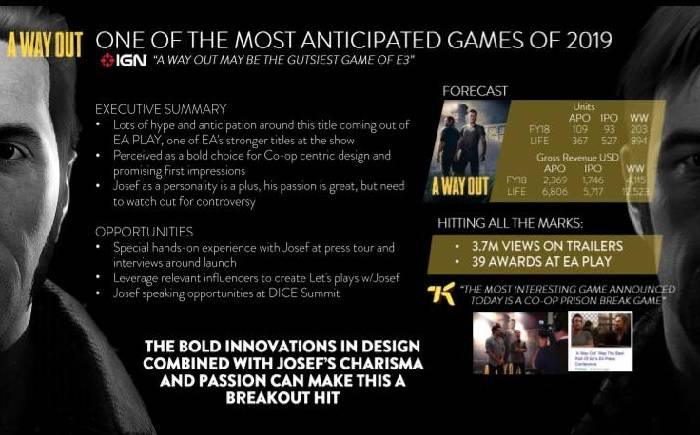 EA's Leaked Summary for A Way Out