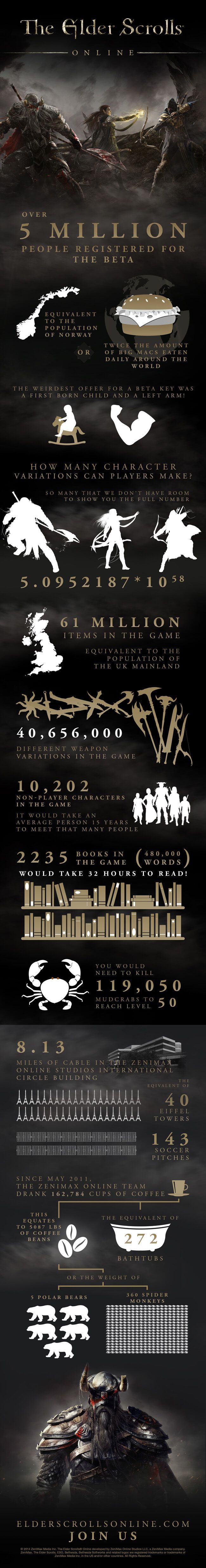 Elder Scrolls Online Infograph