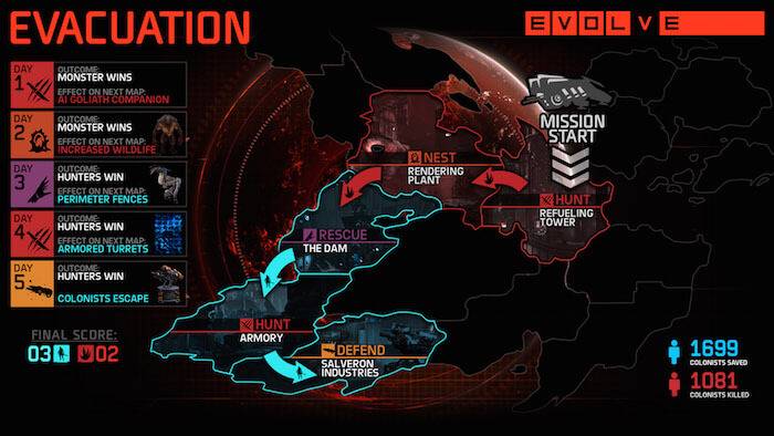 Evolve Evacuation Campaign