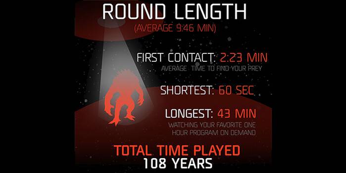 Evolve Stats