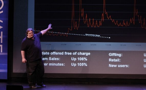 Gabe Newell High School Interview Valve Digital Profits