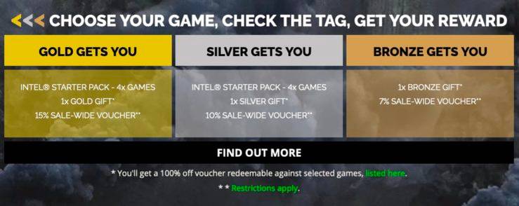 Green Man Gaming tag tiers