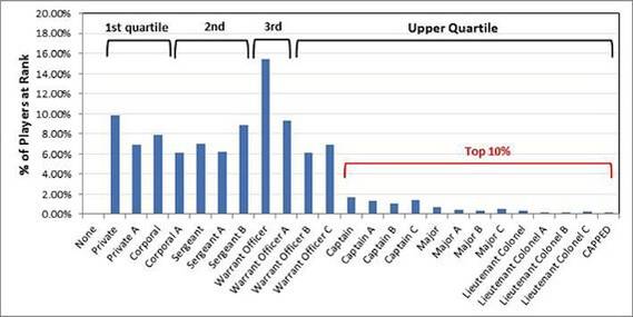 Halo Reach Rank Breakdown Chart