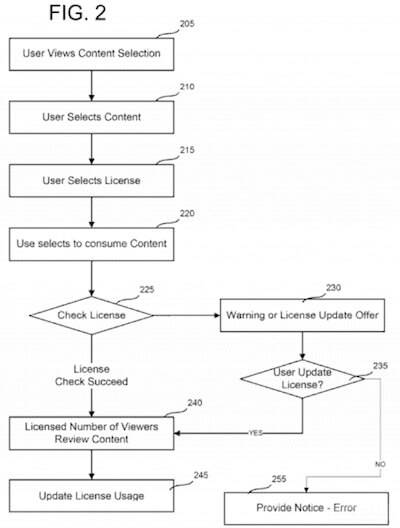 Kinect Visual DRM Diagram
