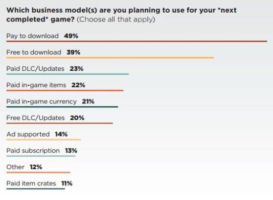 Loot box game data GDC
