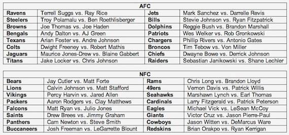 Madden 13 Cover Candidates