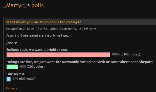 Mass Effect 3 Ending Poll