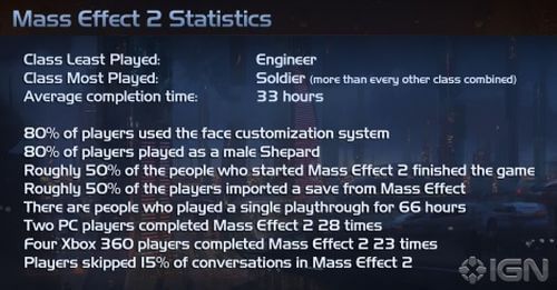 Mass Effect Statistics