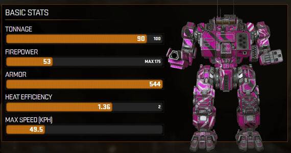 MechWarrior Online Heavy Metal Stats
