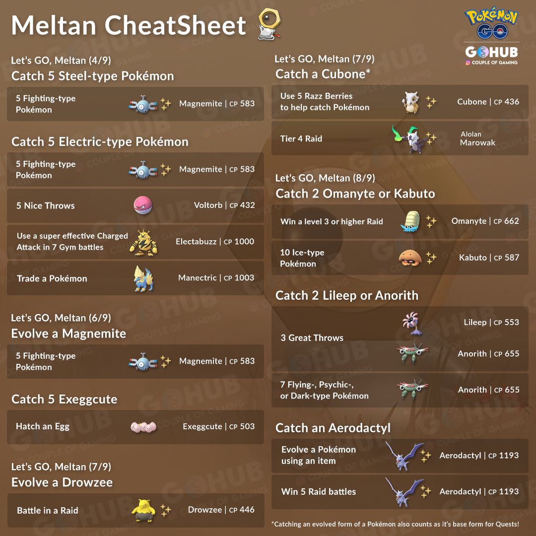 Pokemon GO Meltan Special Research Cheat Sheet