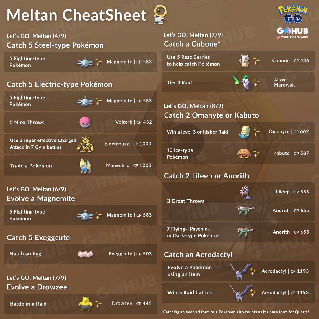 Pokemon Go Meltan Special Research Cheat Sheet