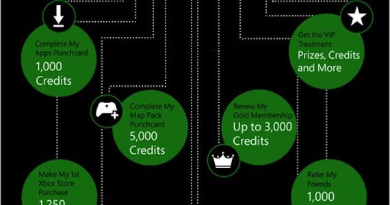 Microsoft Unveils New Xbox Live Rewards Program