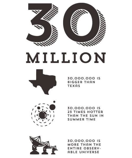 Minecraft Pocket Edition Sales Infographic