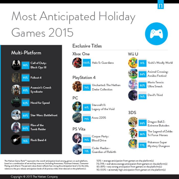 Most Anticipated Holiday Games