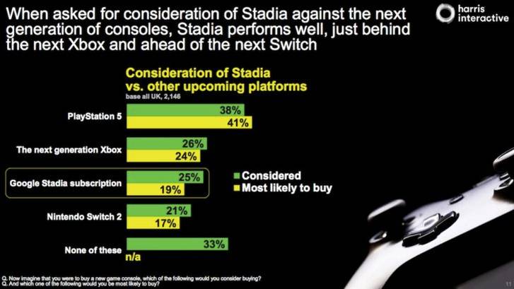 Next gen consoles survey data