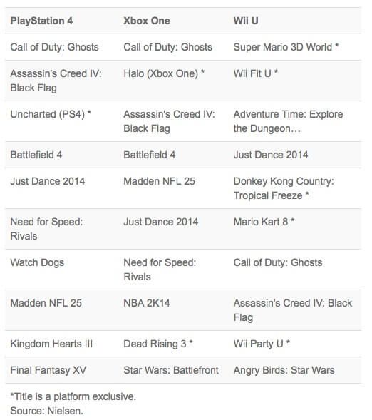 Nielsen Most Wanted Next Gen Multiplatform List