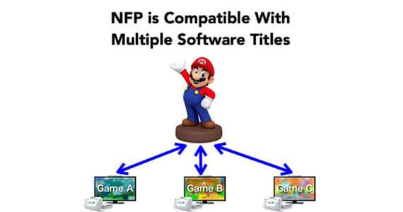 Nintendo NFC Figures