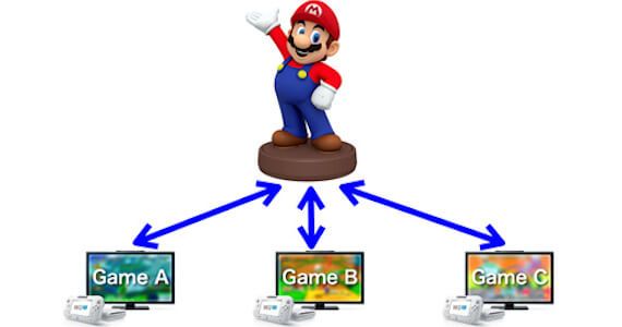 Nintendo Unveils NFC Mario Toy