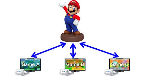 Nintendo Unveils NFC Mario Toy