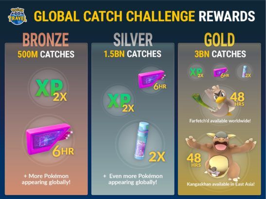 Pokemon GO global catch challenge rewards
